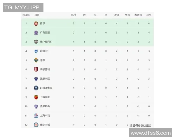 广州排球队在联合会杯积分榜中以50分稳居第一名展现强劲实力